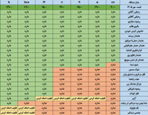 ردیاب دزدگیر کارینا دو تیکه ریموت دارGX9-B